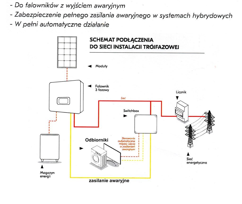 Sterownik SZR (Automatyka):