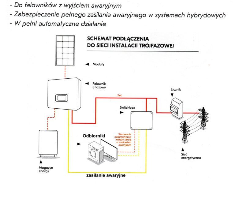 Sterownik SZR (Automatyka):